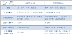 海灣廣播主機調試