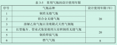 氣體滅火鋼瓶的設計使用年限是多少年？